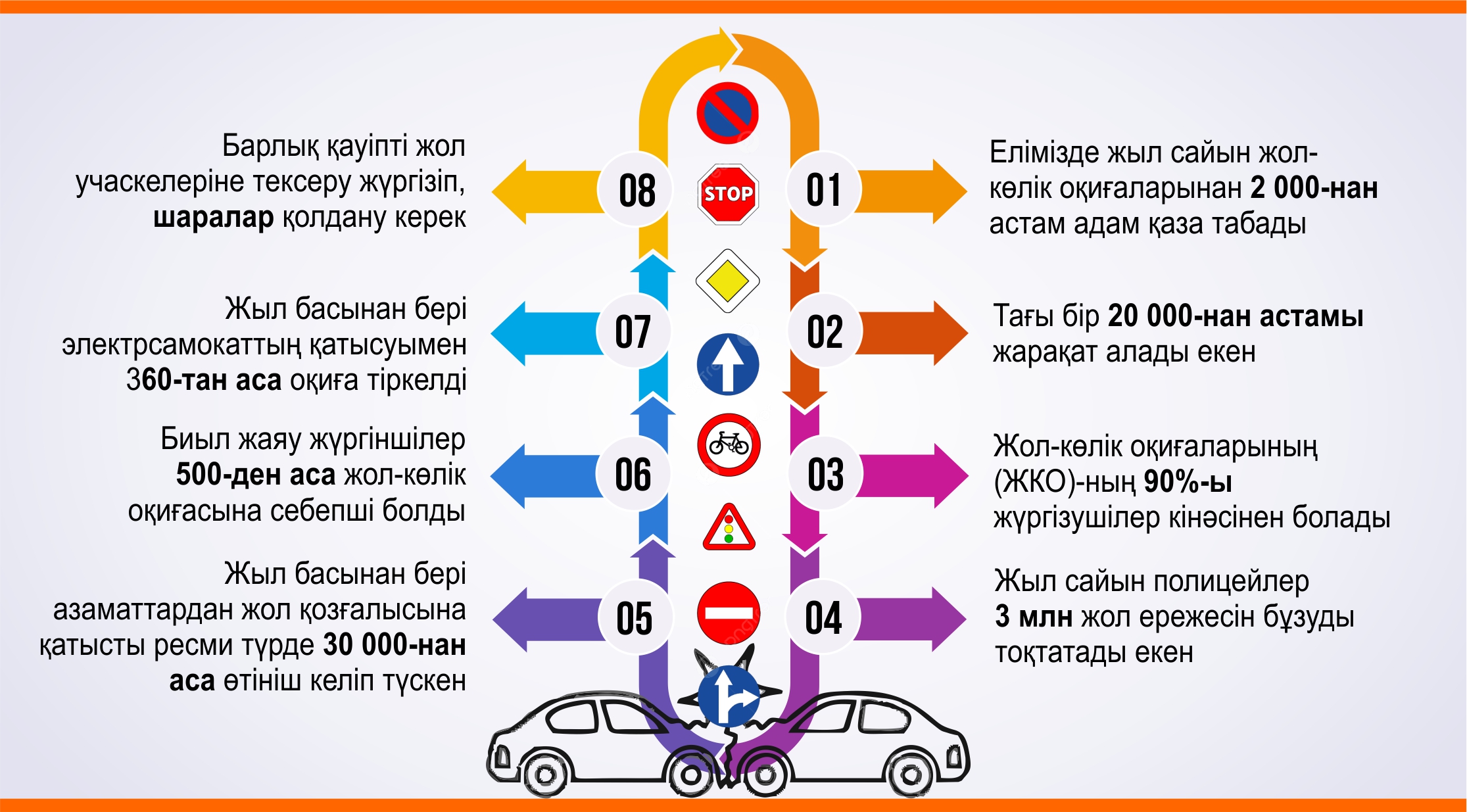 Инфографиканы жасаған – Амангелді Қияс, «ЕQ»