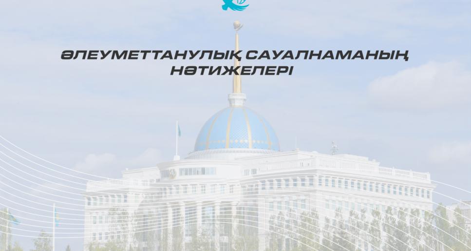 Қоғамдық топтасу: әлеуметтік сауалнама Президент саясатына ауқымды қолдауды айқындады