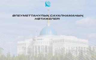 Қоғамдық топтасу: әлеуметтік сауалнама Президент саясатына ауқымды қолдауды айқындады